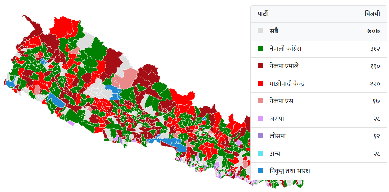 स्थानीय तह निर्वाचन अपडेट: काँग्रेस पहिलाे,एमाले दाश्राे